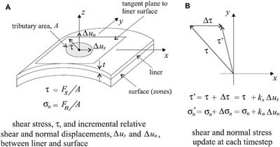 Numerical Simulation of Long-Term Deterioration of Rock Mass Supported by Shotcrete Lining